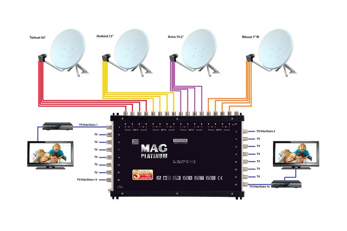TV Uydu Çözümleri